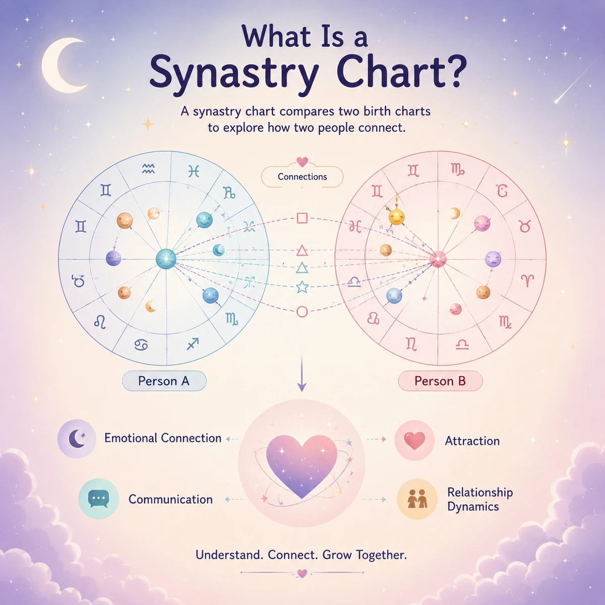 What Is a Synastry Chart?