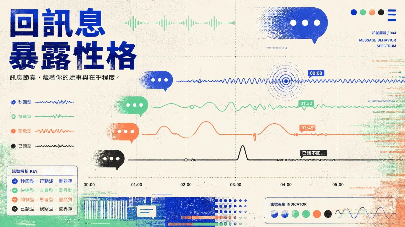你的回訊息習慣，暴露了你的性格