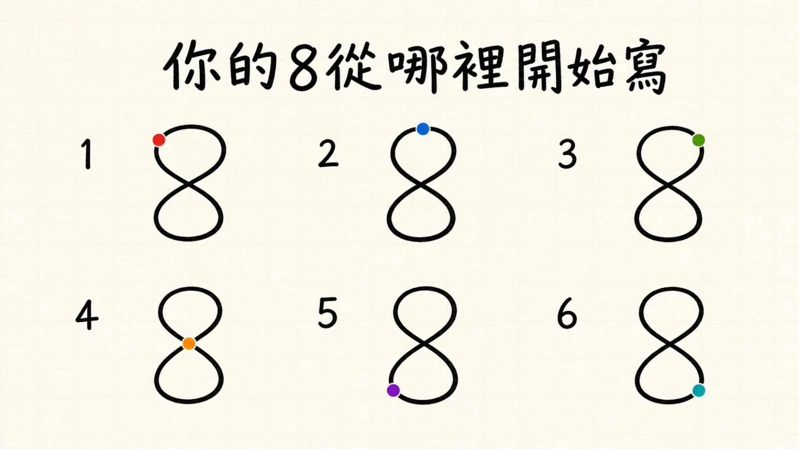 日本爆火心理測驗:你的「8」從哪裡開始寫?6種直覺性格解讀