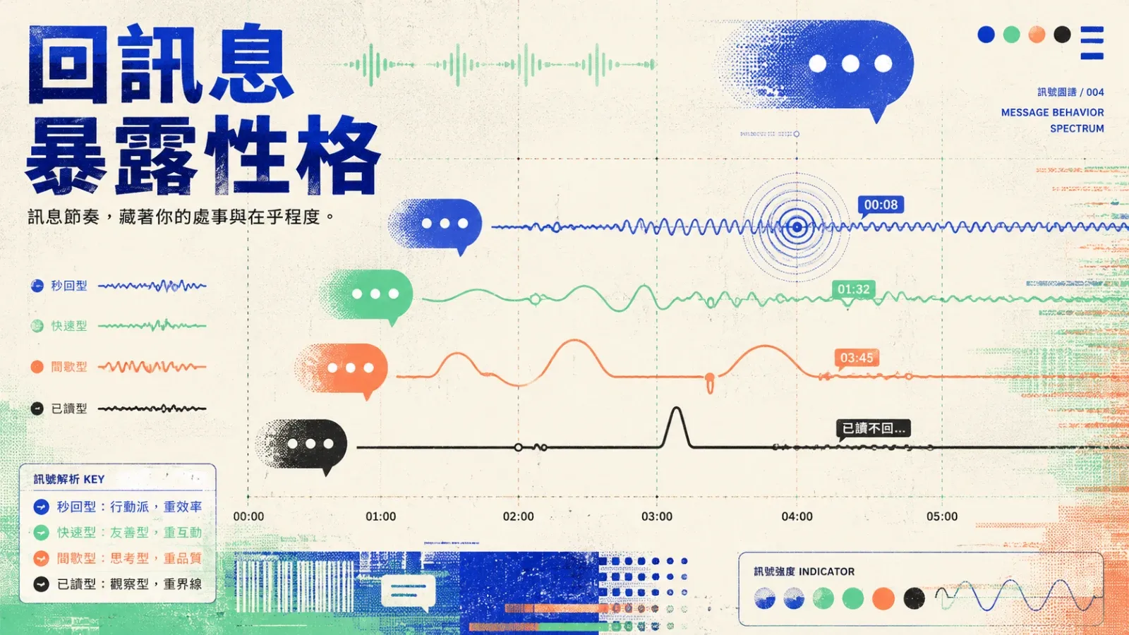 你的回訊息習慣，暴露了你的性格
